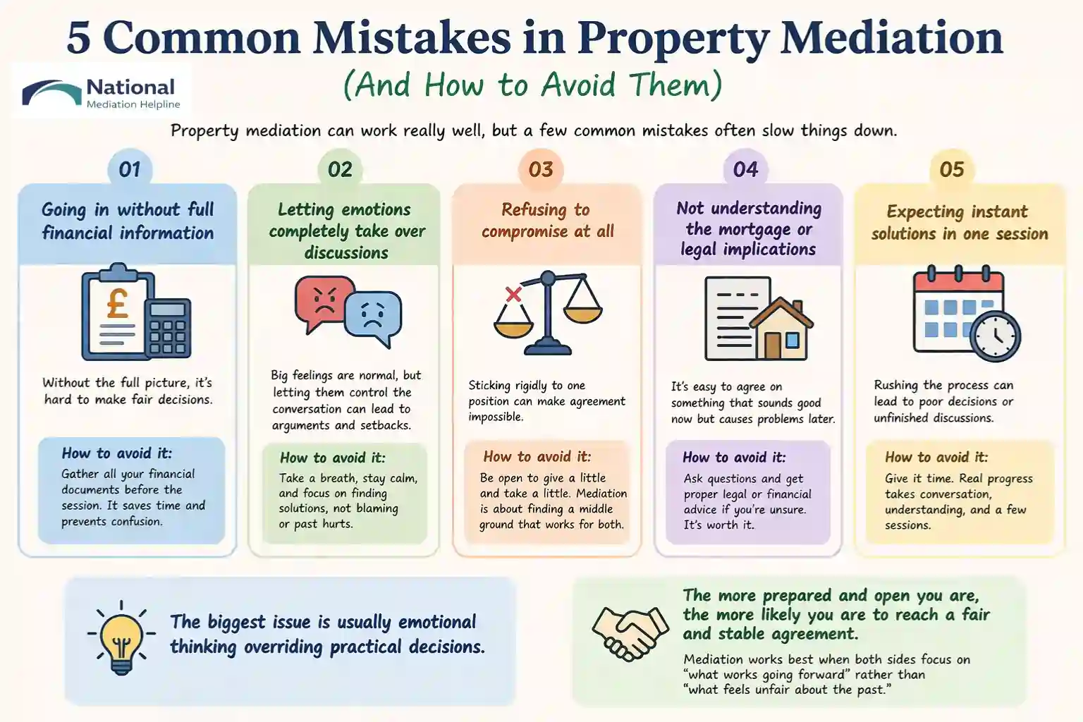  5 Common Mistakes in Property Mediation (And How to Avoid Them) Cumbria