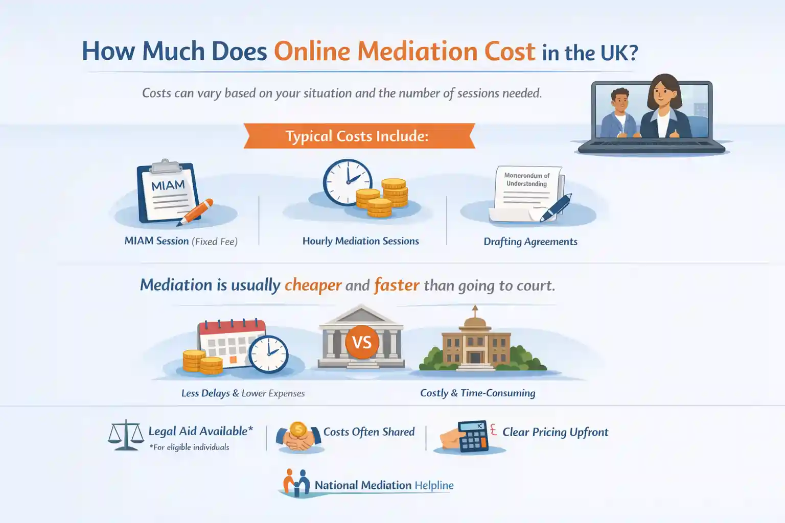 How Much Does Online Mediation Cost in the UK Cumbria?