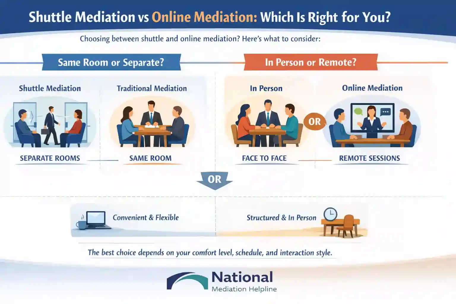 Shuttle Mediation vs Online Mediation Which Is Right for You Cumbria