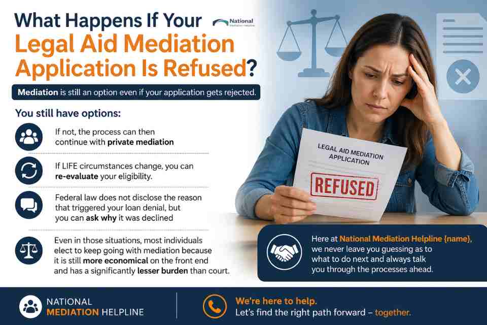What Happens If Your Legal Aid Mediation Application Is Refused Cumbria?