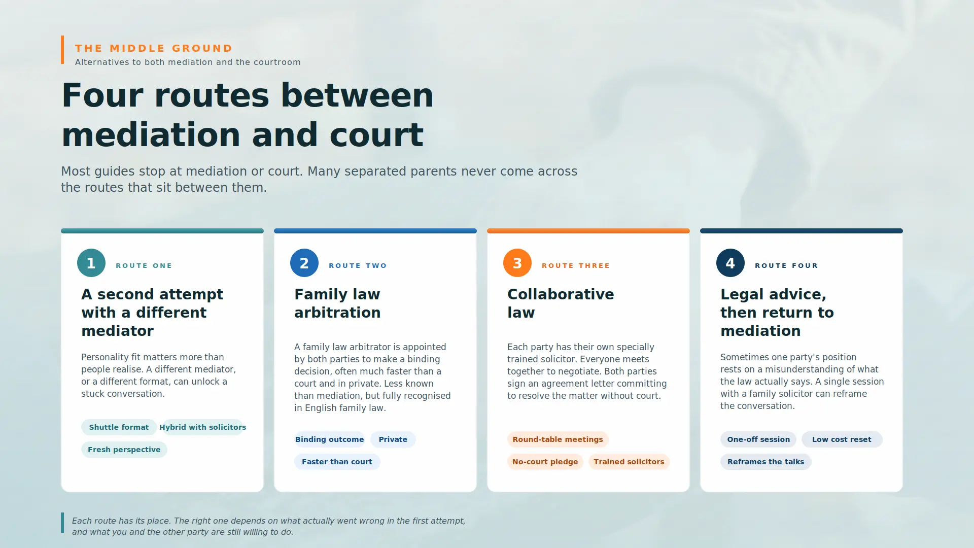 Child Arrangements Mediation Failed What Next Cumbria :  Four PRACTICAL Routes You can take 
