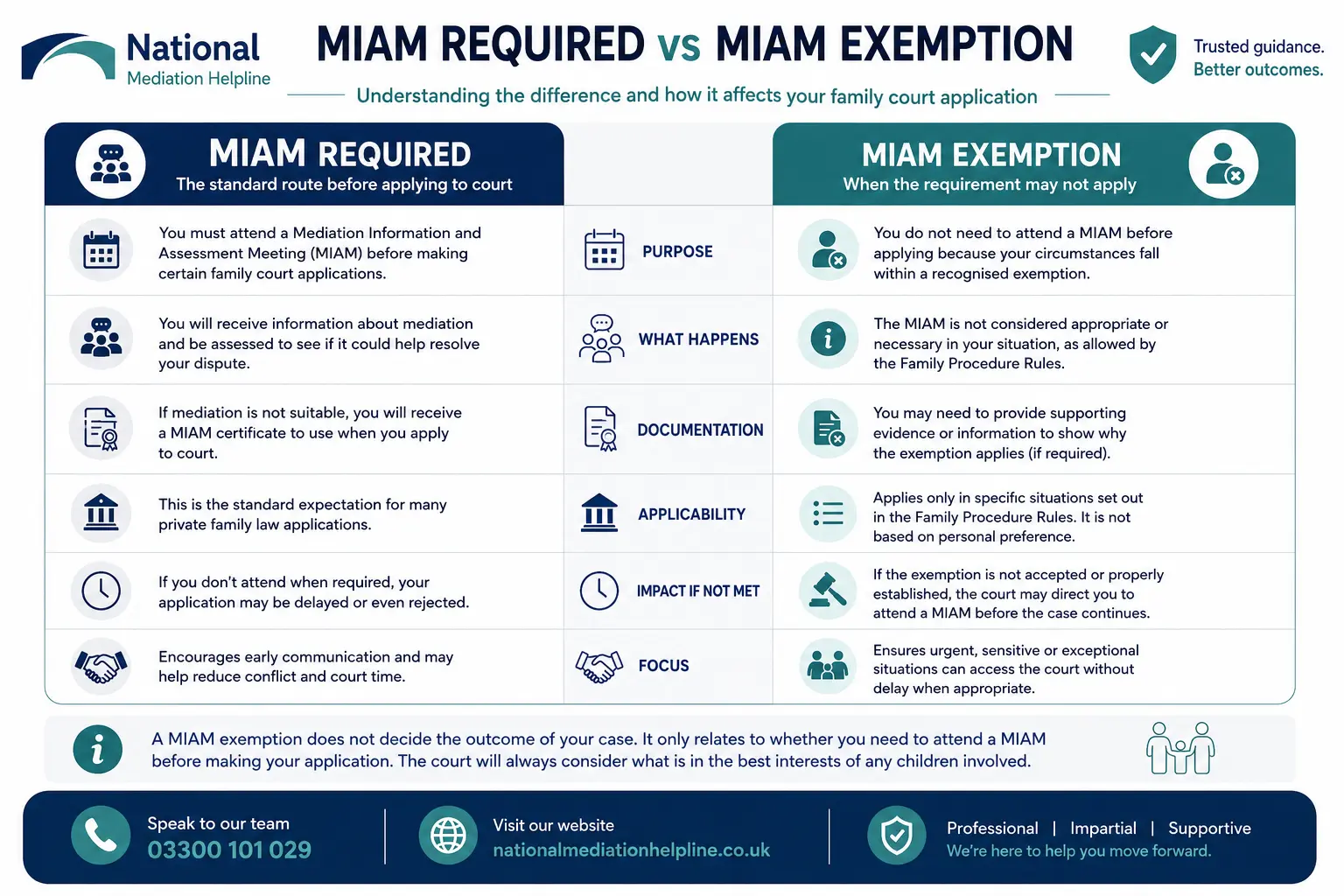 MIAM Exemptions Explained When or When not Why Do MIAMS exist in Cumbria, UK 